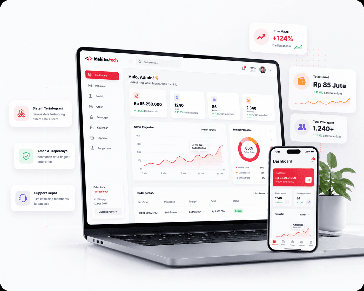 Dashboard sistem custom buatan idekita.tech